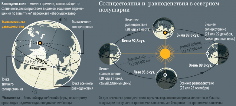 Когда день и ночь равны 2018 Когда день и ночь равны 2018